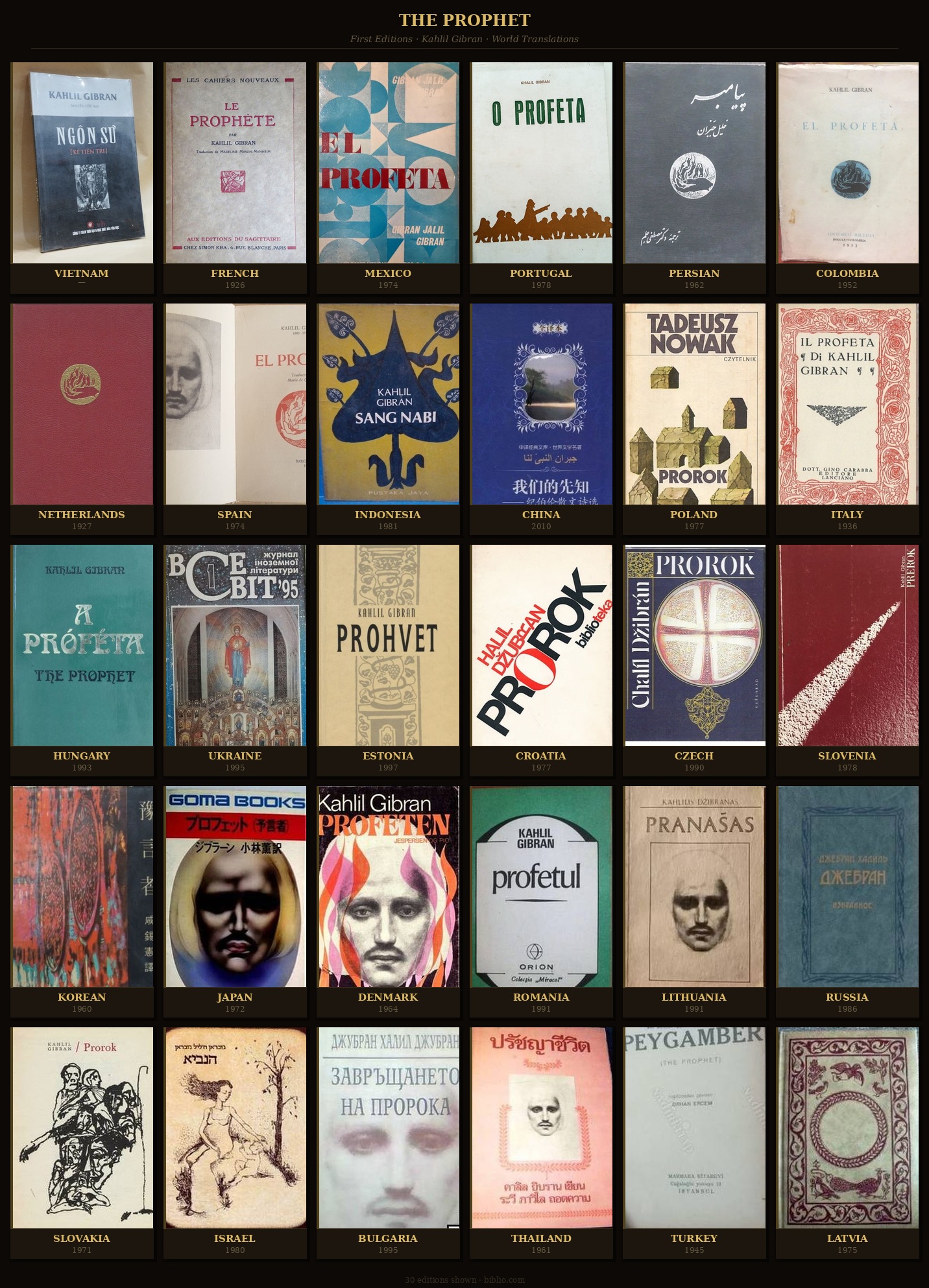    Still Speaking: The Prophet at 117 Languages