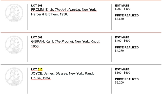1999 Christies Auction Sales Record - Titled: The Personal Property of Marilyn Monroe 